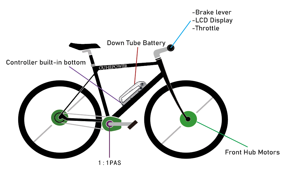 front drive ebike kit