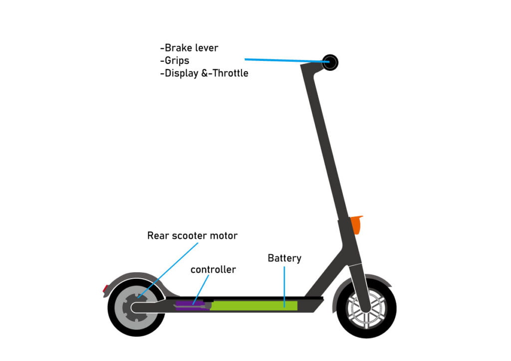 elektrikli scooter