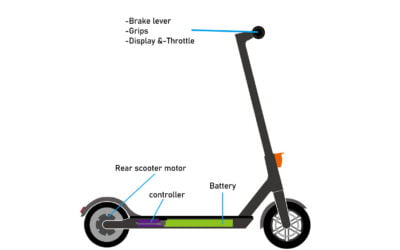 elektrikli scooter